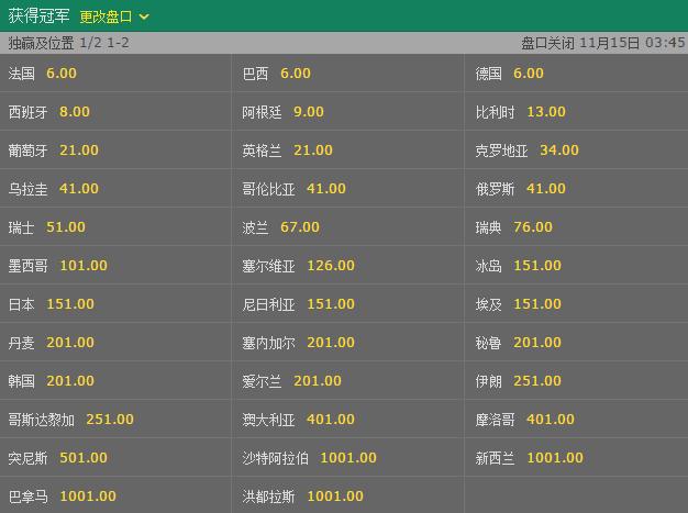 2026世界杯盘口最新热门分析与赔率走势 2026世界杯盘口最新热门分析与赔率走势